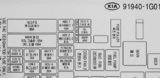 Предохранители и реле Kia Rio 4, схема и описание