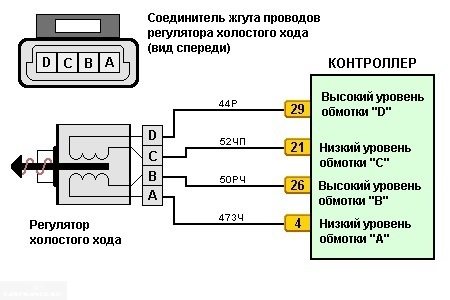 Схема подключения регулятора холостого хода автомобиля ВАЗ-2110